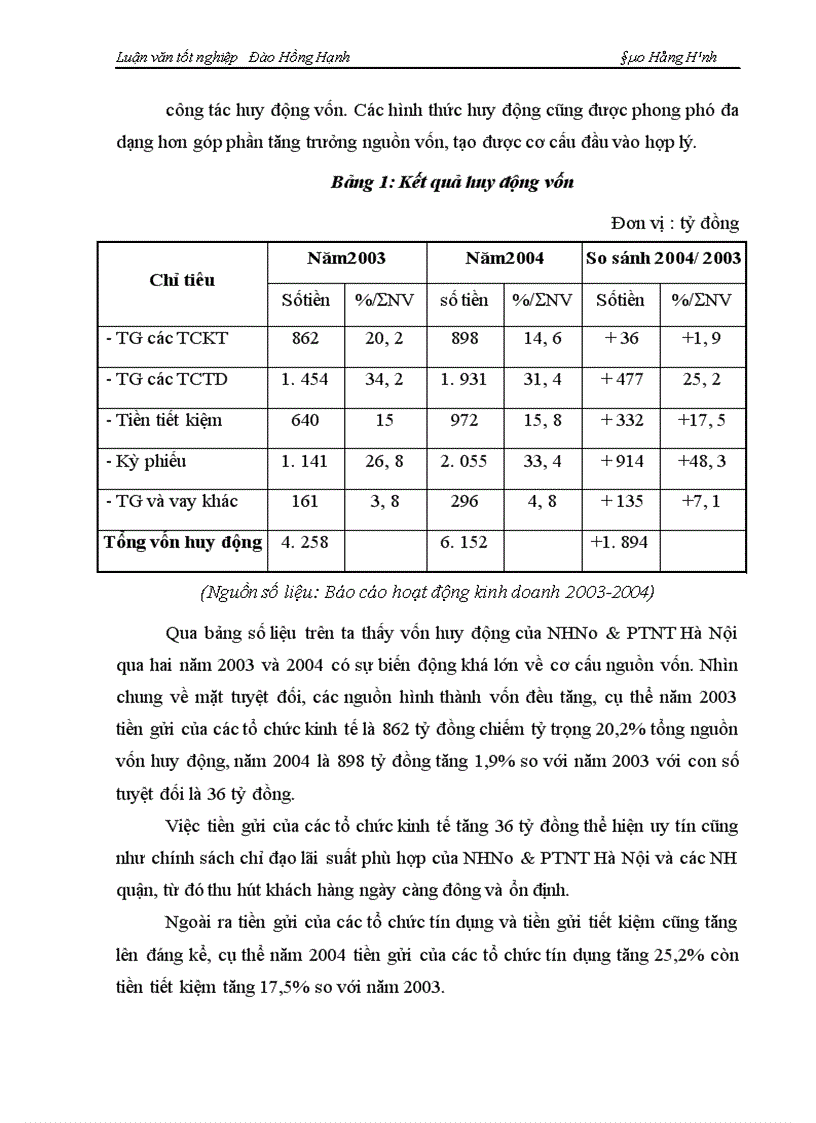 image for page Một số giải pháp phòng ngừa và hạn chế rủi ro tín dụng tại ngân hàng nông nghiệp và phát triển nông thôn Hà Nội 1