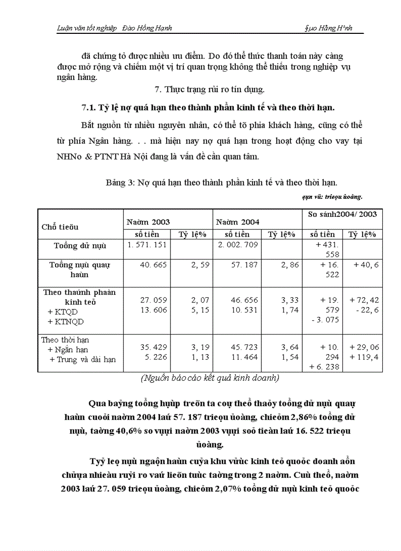 image for page Một số giải pháp phòng ngừa và hạn chế rủi ro tín dụng tại ngân hàng nông nghiệp và phát triển nông thôn Hà Nội 1