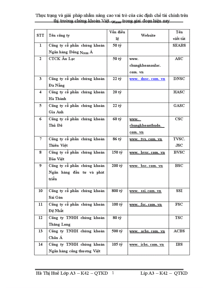 image for page Thực trạng và giải pháp nhằm nâng cao vai trò của các định chế tài chính trên thị trường chứng khoán Việt Nam trong giai đoạn hiện nay