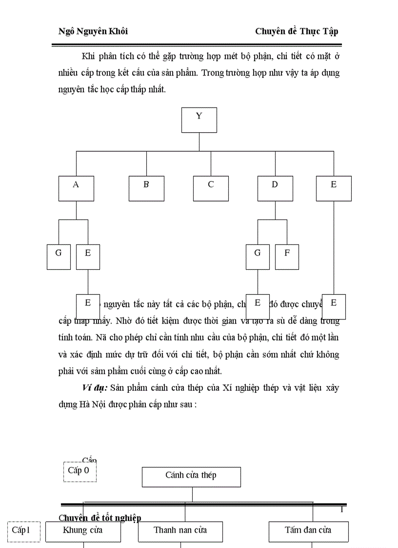 image for page Hoạch định nhu cầu nguyên vật liệu tại Xí nghiệp thép và vật liệu xây dựng Hà Nội 1