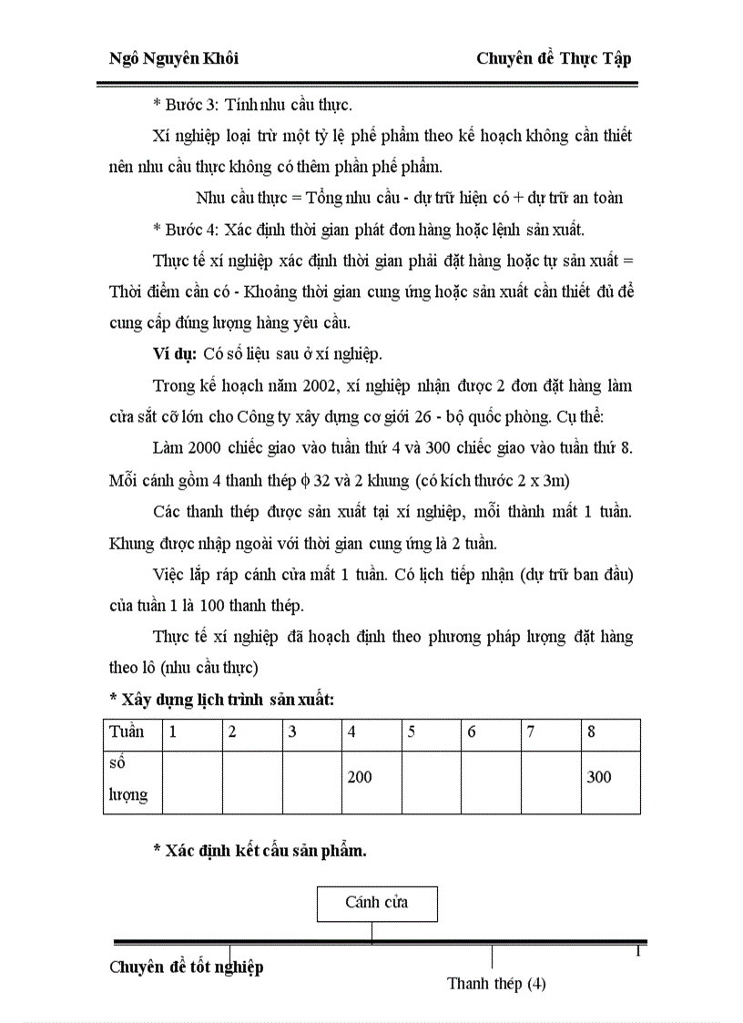 image for page Hoạch định nhu cầu nguyên vật liệu tại Xí nghiệp thép và vật liệu xây dựng Hà Nội 1