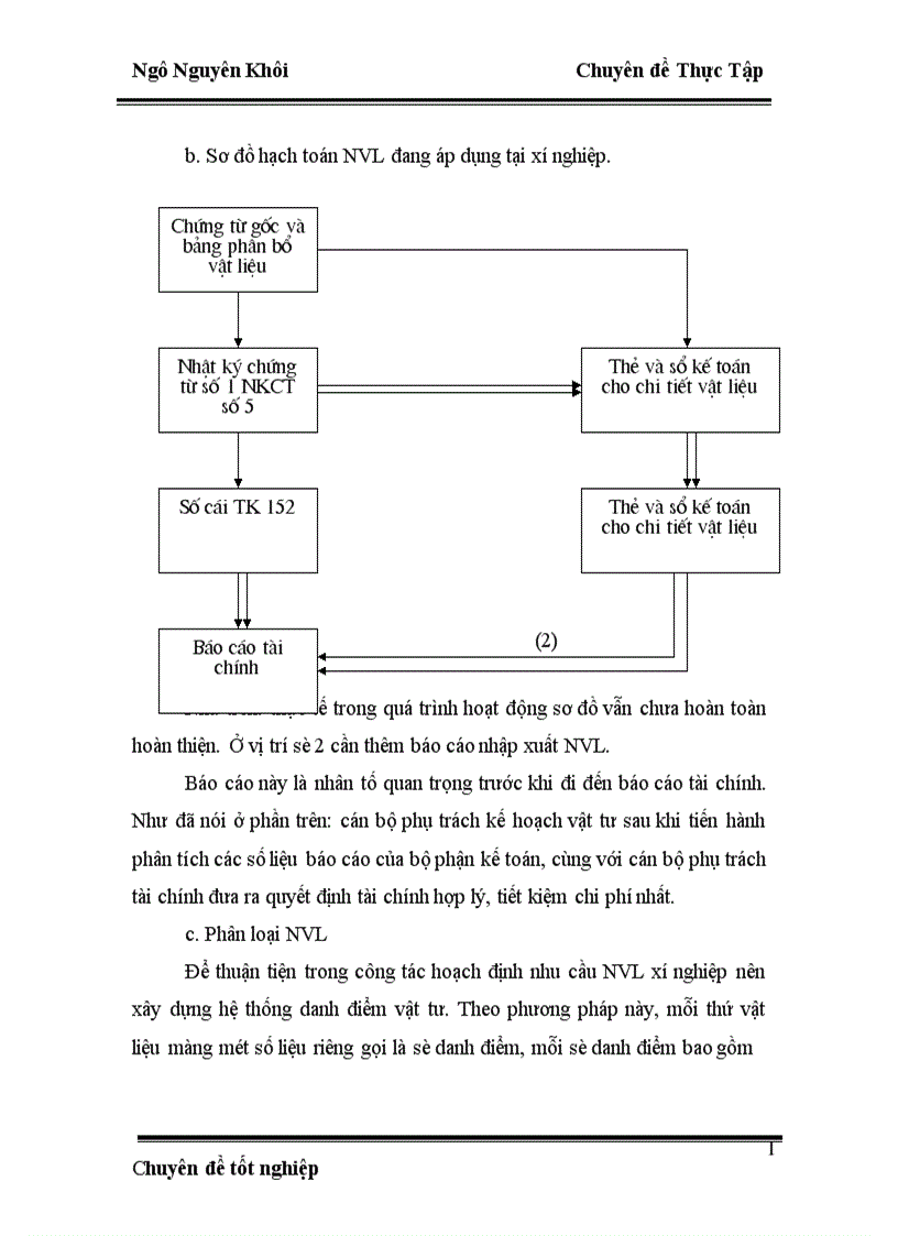 image for page Hoạch định nhu cầu nguyên vật liệu tại Xí nghiệp thép và vật liệu xây dựng Hà Nội 1