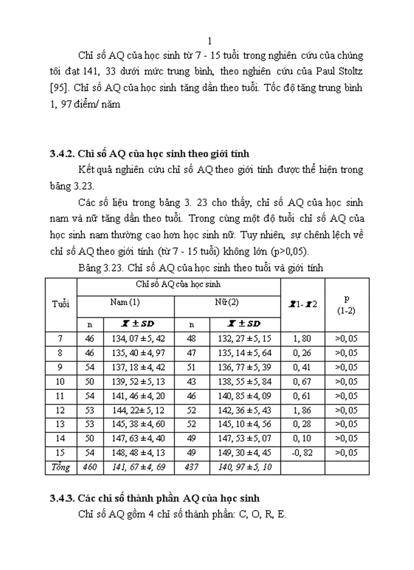 image for page Nghiên cứu một số chỉ số thể lực trí tuệ của học sinh tiểu học và trung học cơ sở xã Minh Đạo huyện Tiên Du tỉnh Bắc Ninh