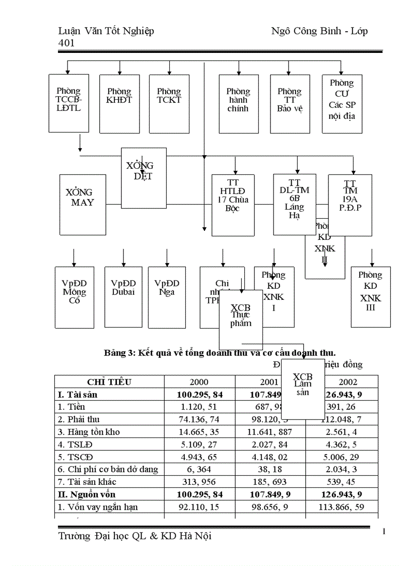 image for page Xuất khẩu ở Công ty Cung ứng Dịch Vụ Hàng Không Thực trạng và Giải pháp