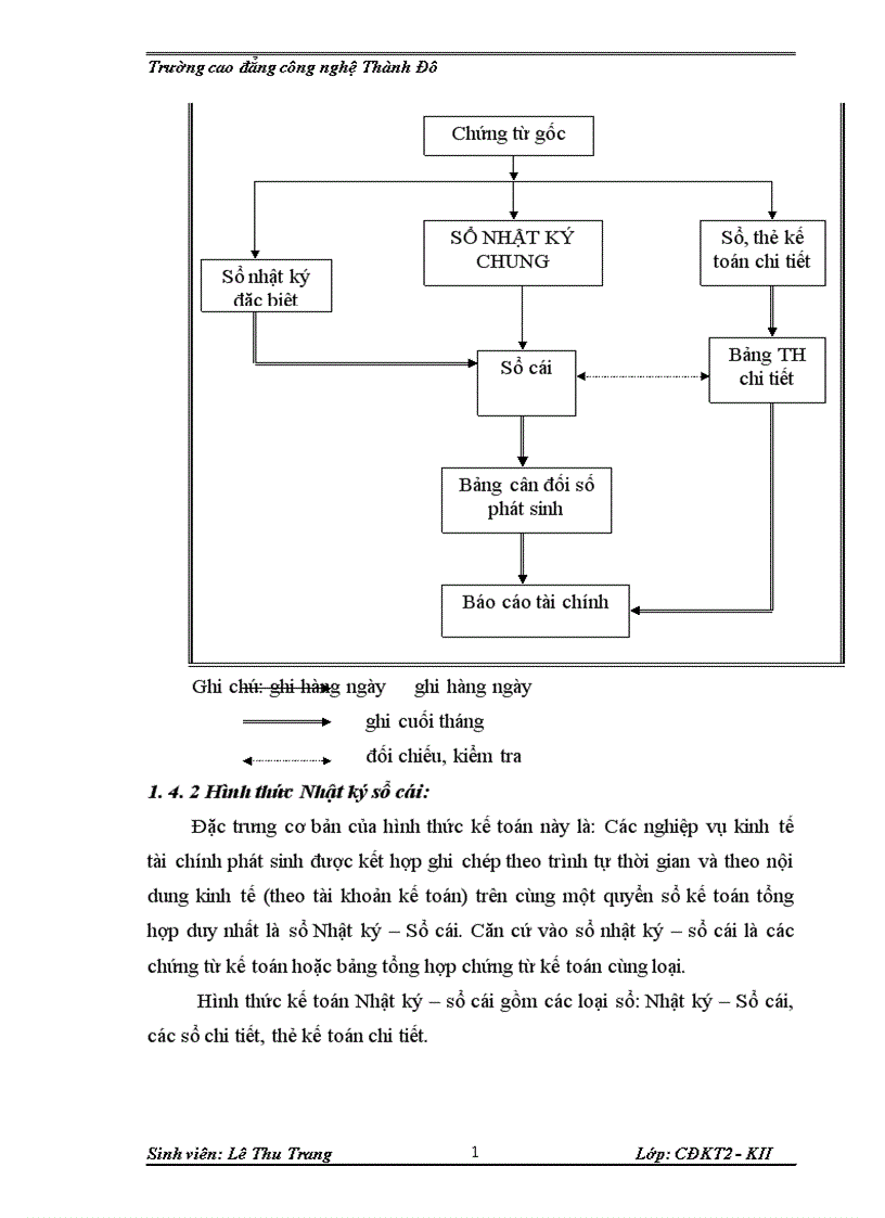 image for page Kế toán tập hợp chi phí và xác định kết quả kinh doanh trong doanh nghiệp thương mại dịch vụ