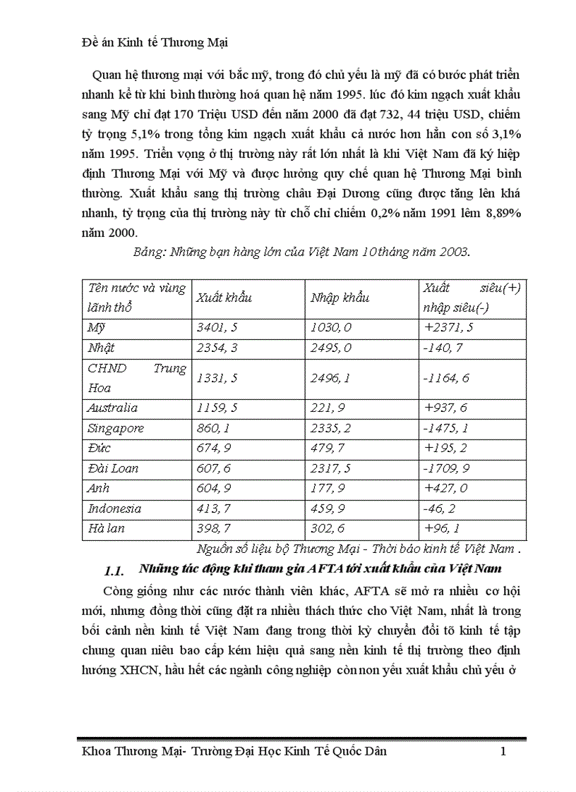 image for page Thúc đẩy xuất khẩu hàng hoá của Việt Nam trong điều kiện thực hiện lộ trình AFTA CEPT