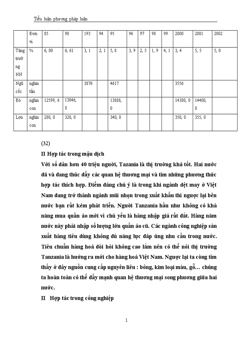 image for page Triển vọng hợp tác kinh tế Việt Nam Tanzania