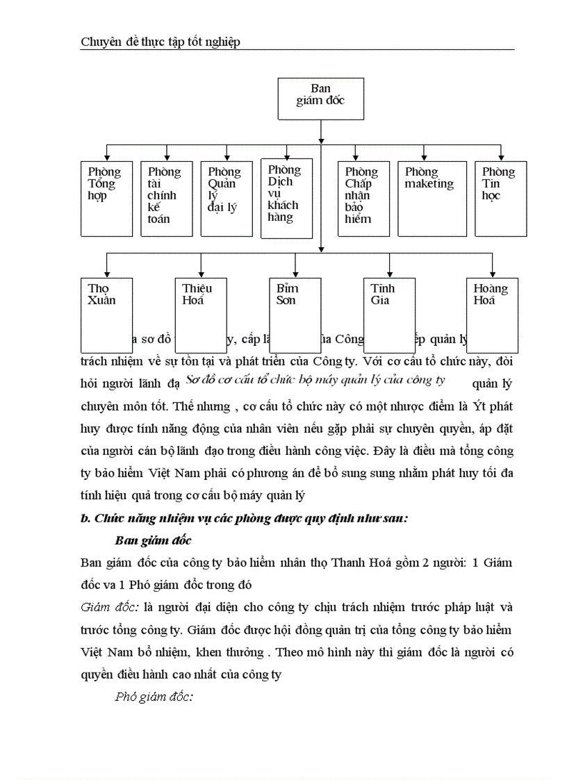 image for page Nâng cao năng lực hoạt động của bộ máy quản lý ở công ty bảo hiểm nhân thọ Thanh Hoá