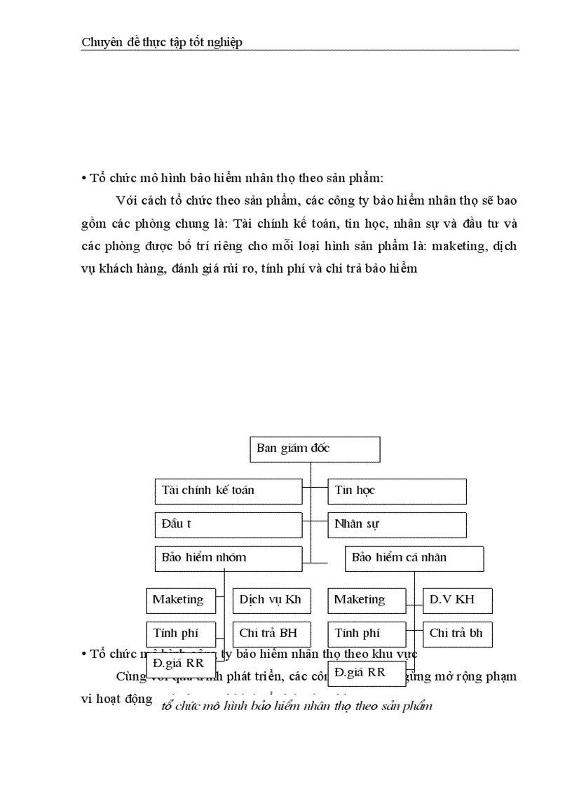 image for page Nâng cao năng lực hoạt động của bộ máy quản lý ở công ty bảo hiểm nhân thọ Thanh Hoá