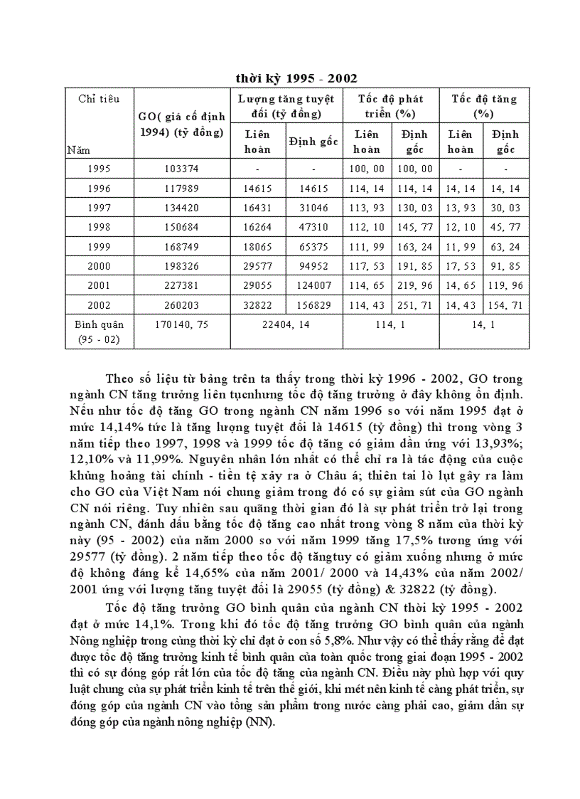 image for page Ứng dụng các chỉ tiêu và phương pháp thống kê để phân tích biến động sản xuất ngành công nghiệp
