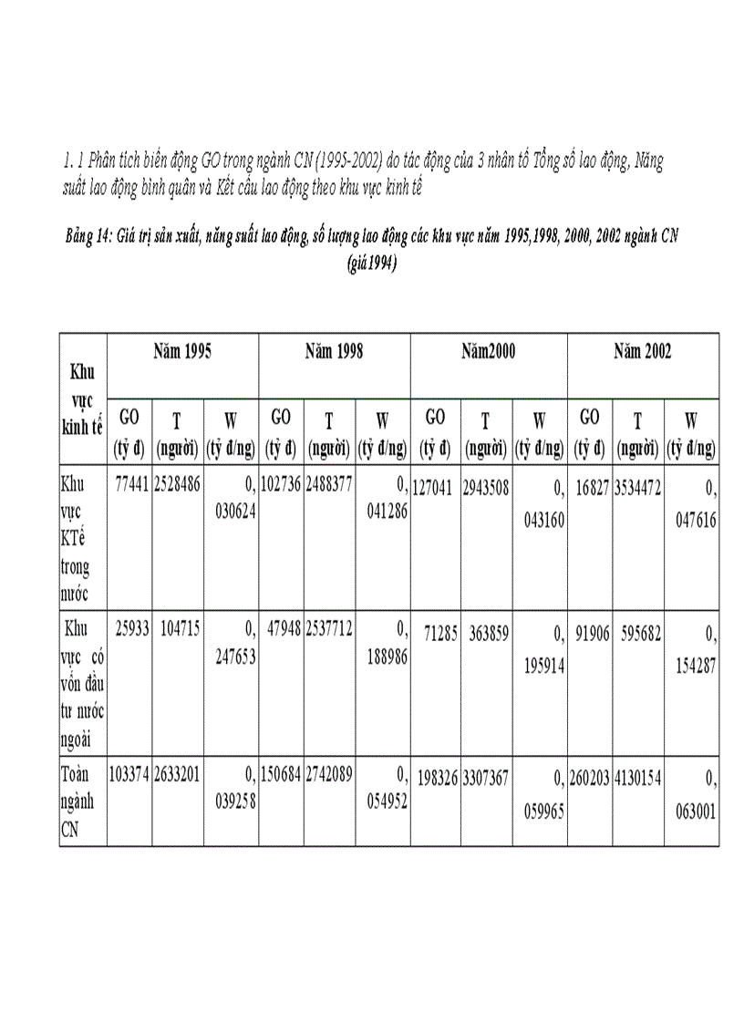 image for page Ứng dụng các chỉ tiêu và phương pháp thống kê để phân tích biến động sản xuất ngành công nghiệp