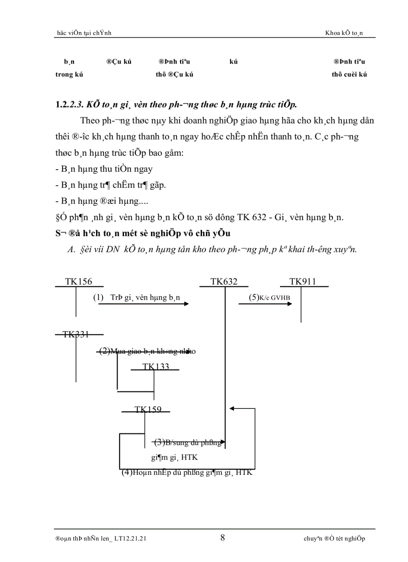image for page Kế toán bán hàng và xác định kết quả kinh doanh tại công ty TNHH Thương mại ACA