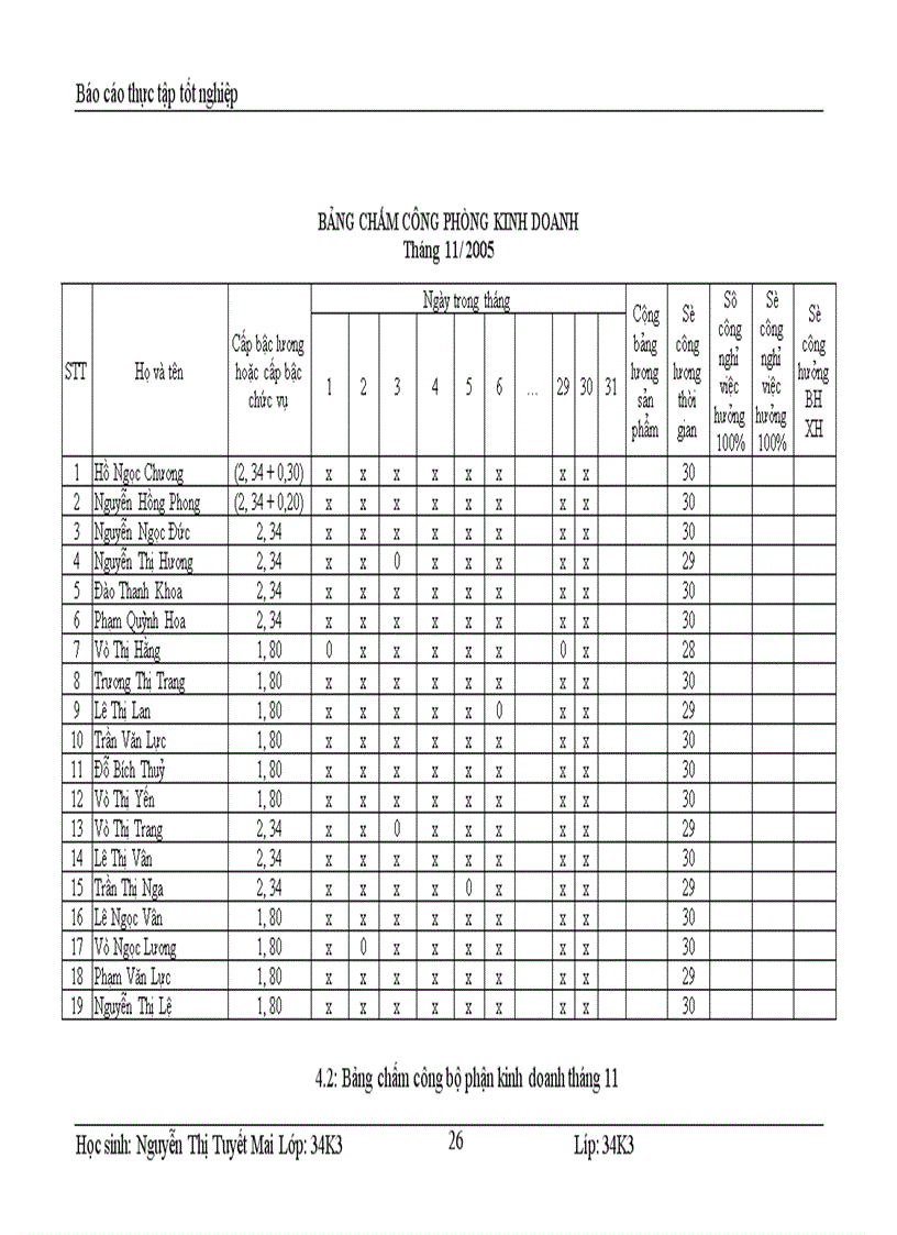 image for page Kế toán tiền lương và các khoản trích theo lương tại Công ty cổ phần Thương Mại và dịch vụ kỹ thuật Đông Nam á 1