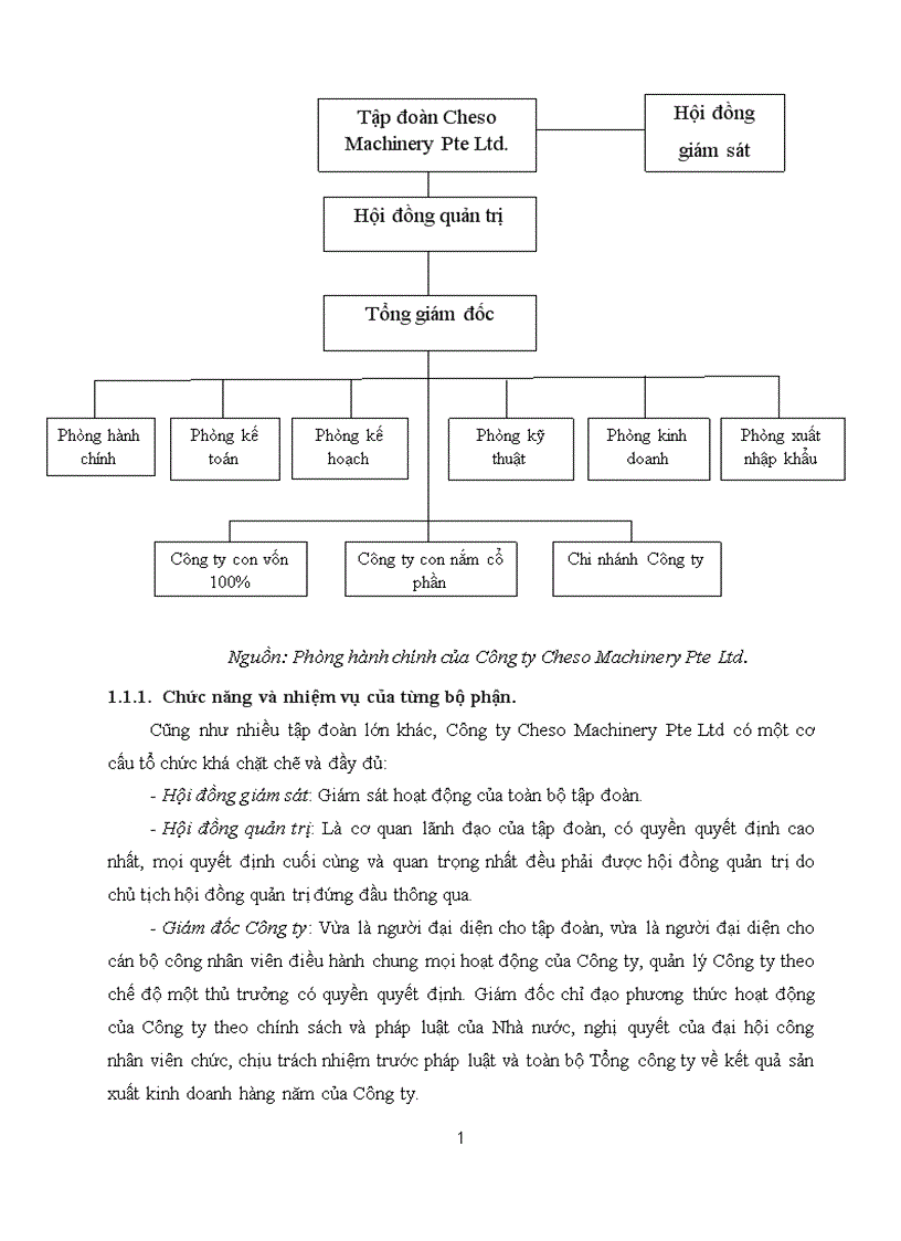 image for page Hoạt động nhập khẩu thiết bị của Công ty Cheso Machinery Pte Ltd
