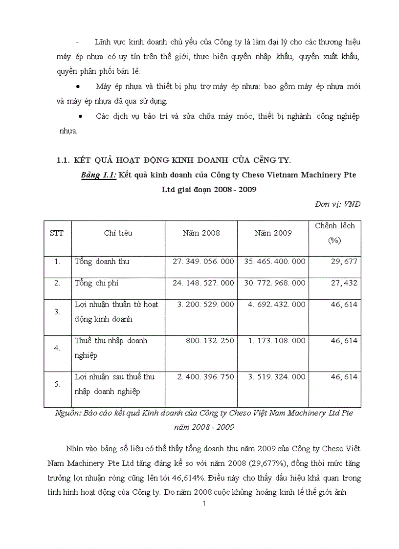 image for page Hoạt động nhập khẩu thiết bị của Công ty Cheso Machinery Pte Ltd