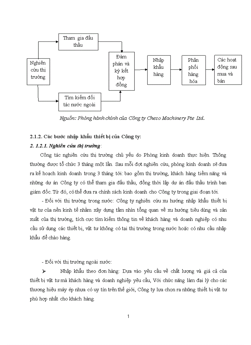 image for page Hoạt động nhập khẩu thiết bị của Công ty Cheso Machinery Pte Ltd