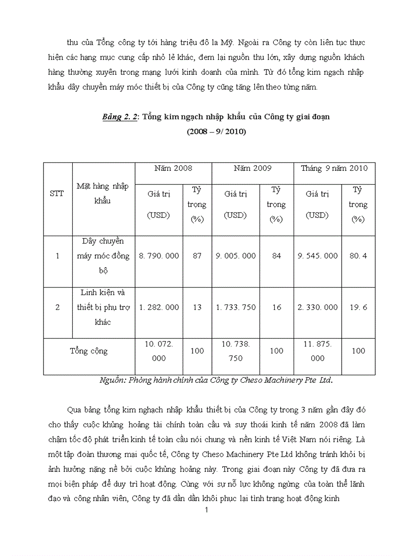 image for page Hoạt động nhập khẩu thiết bị của Công ty Cheso Machinery Pte Ltd