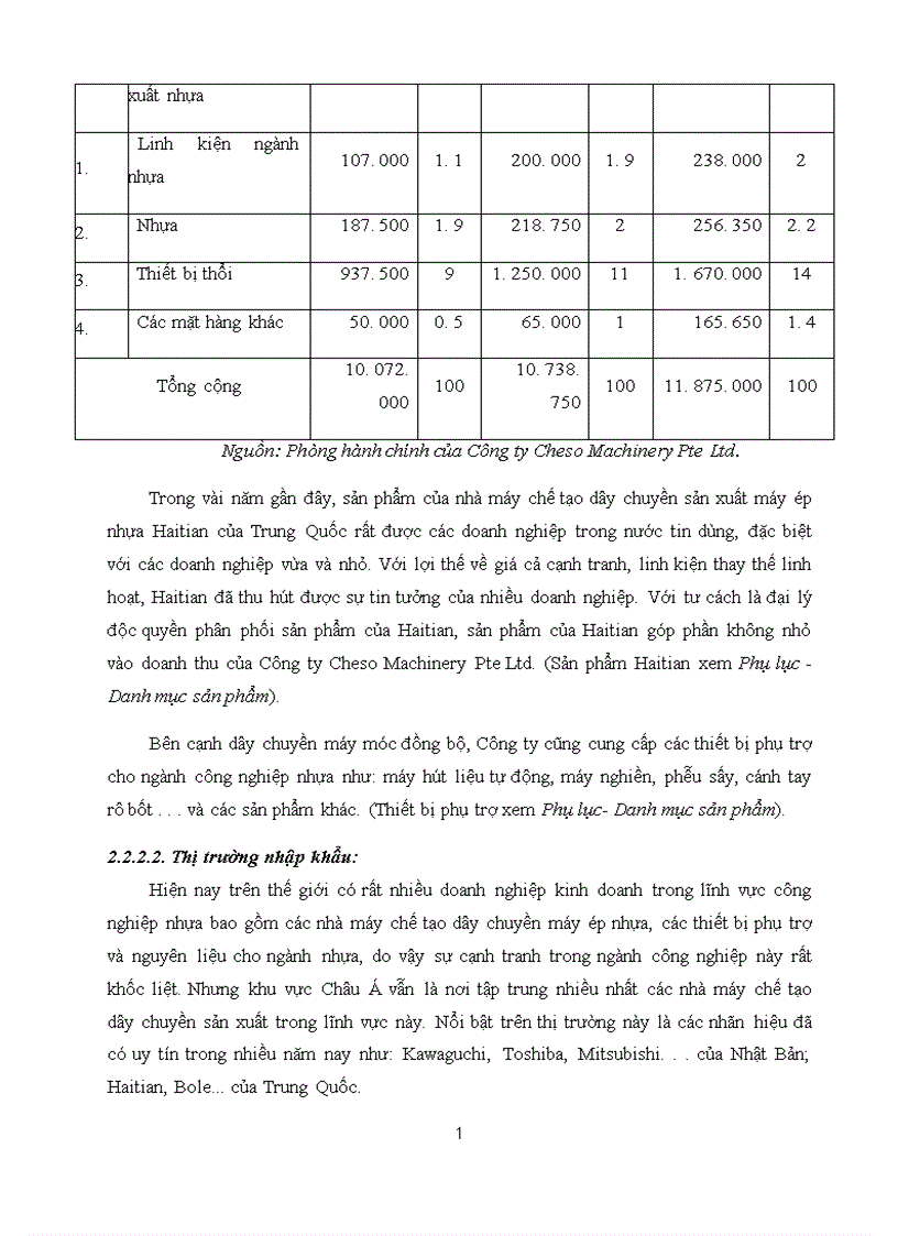 image for page Hoạt động nhập khẩu thiết bị của Công ty Cheso Machinery Pte Ltd