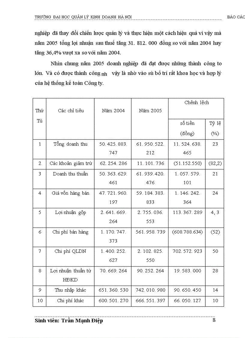 image for page Tổ chức kế toán bán hàng và xác định kết quả kinh doanh tại Công ty TNHH Hỗ Trợ Đầu Tư Hợp Tác Kinh Tế Và Chuyển Giao Công Nghệ