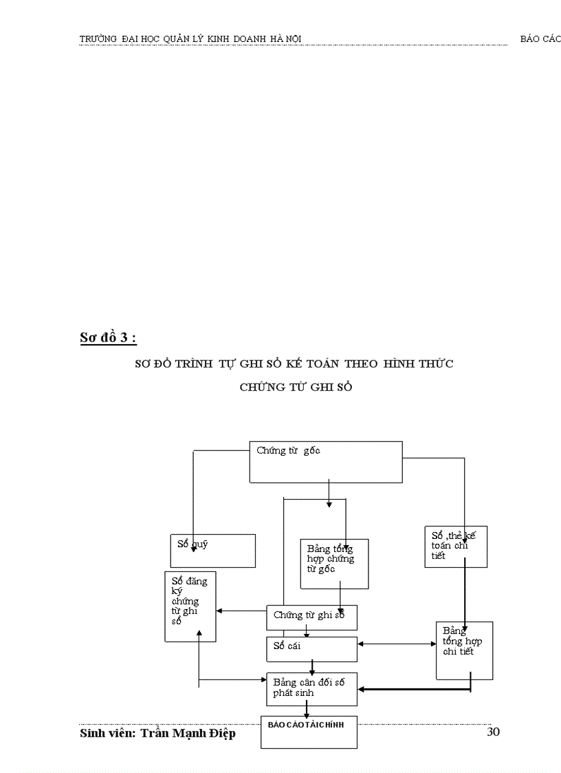 image for page Tổ chức kế toán bán hàng và xác định kết quả kinh doanh tại Công ty TNHH Hỗ Trợ Đầu Tư Hợp Tác Kinh Tế Và Chuyển Giao Công Nghệ