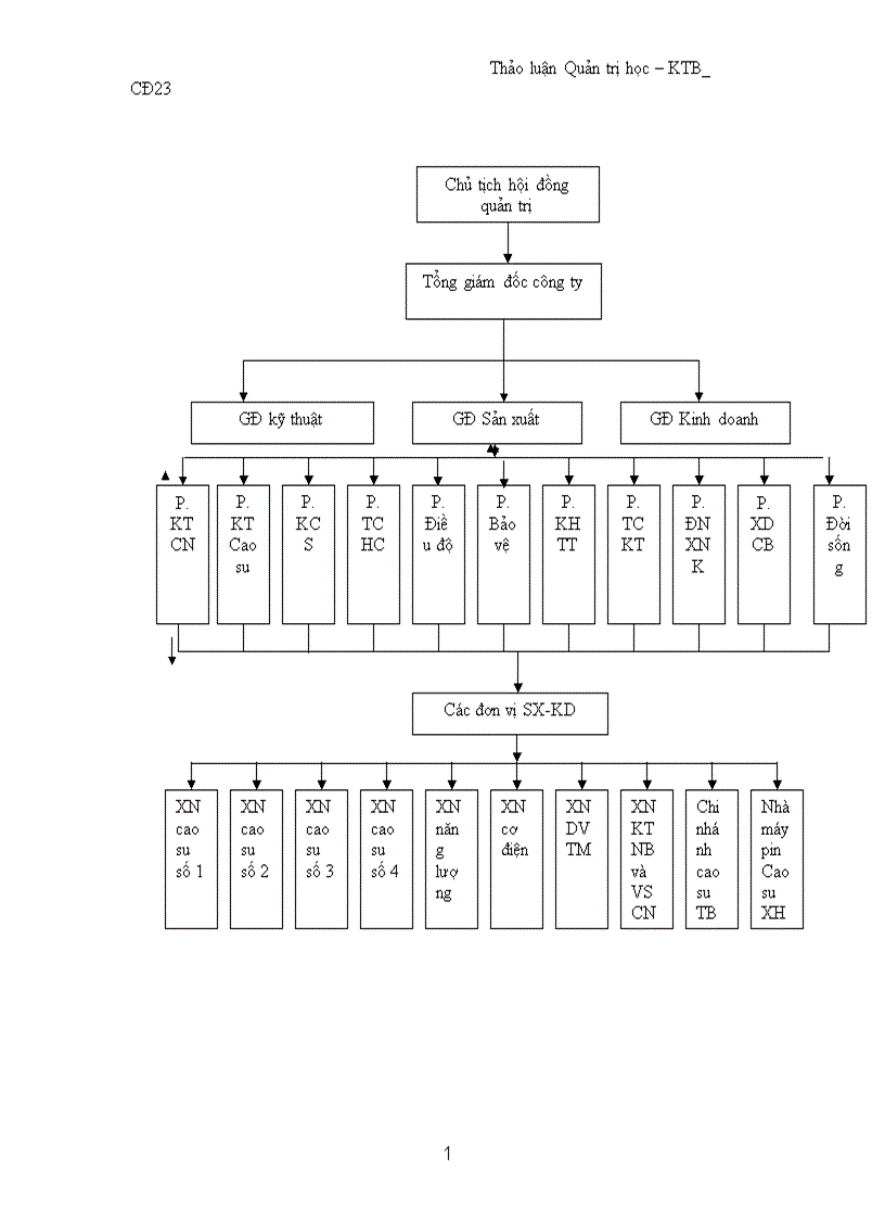 image for page Tìm hiểu Công ty cổ phần cao su sao vàng