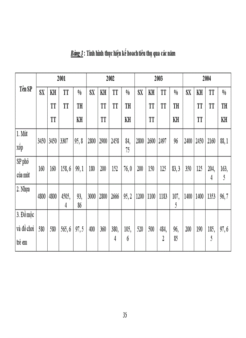 image for page Phân tích tình hình tổ chức công tác hạch toán tại doanh nghiệp 1