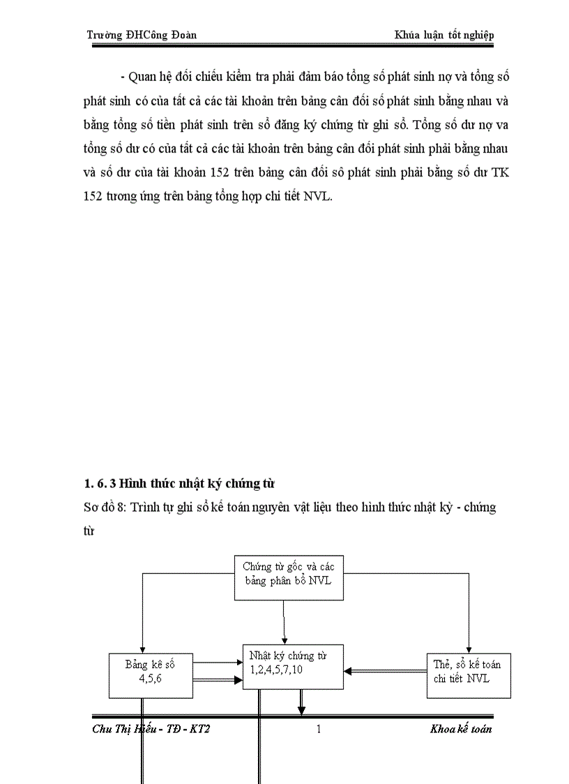 image for page Hoàn thiện công tác kế toán nguyên vật liệu tại công ty cổ phần đầu tư xây dựng Nam Việt