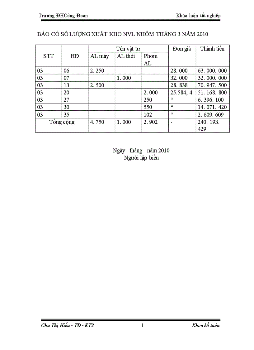 image for page Hoàn thiện công tác kế toán nguyên vật liệu tại công ty cổ phần đầu tư xây dựng Nam Việt