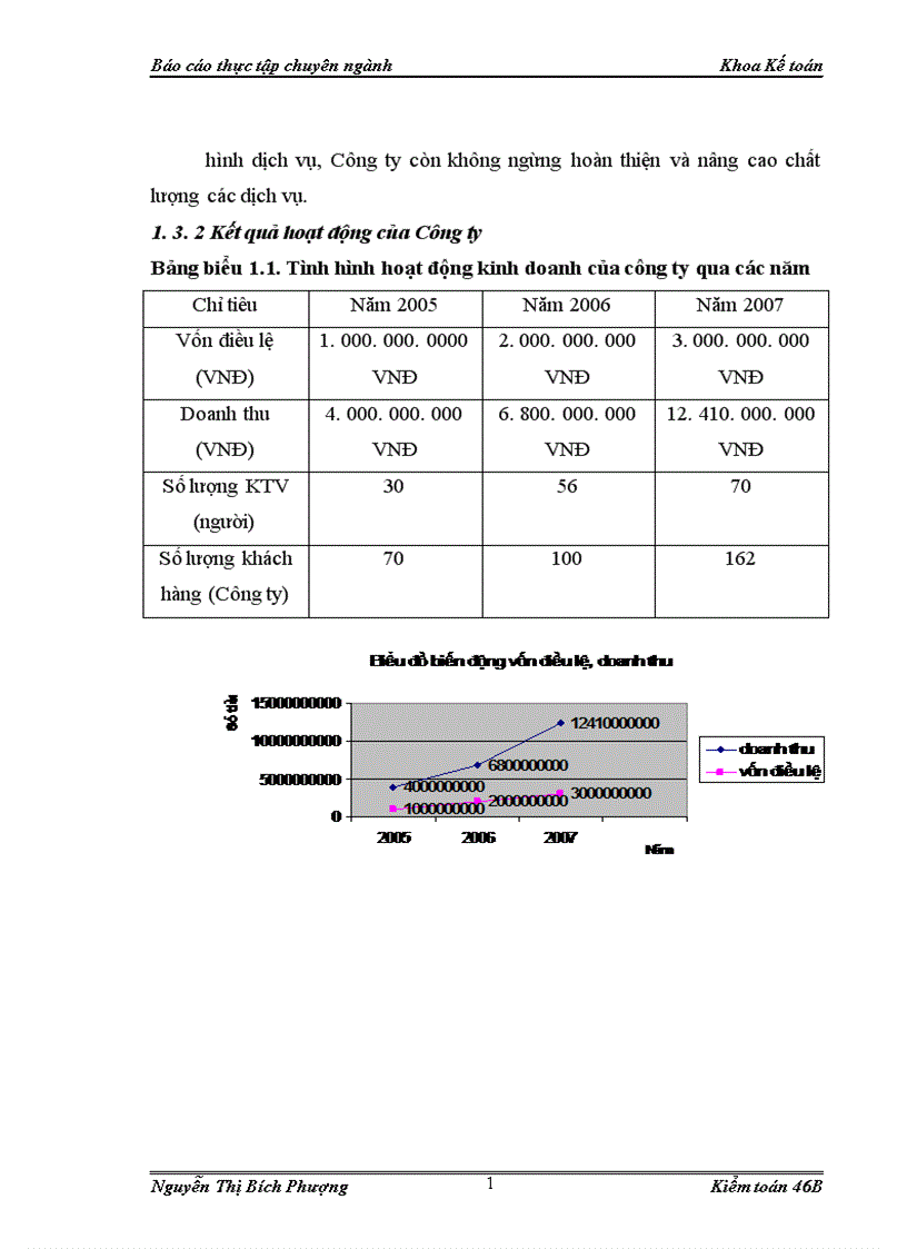 image for page Hoàn thiện quy trình kiểm toán chu trình tiền lương và nhân viên do công ty TNHH Kiểm toán và Tư vấn NEXIA ACPA thực hiện 1