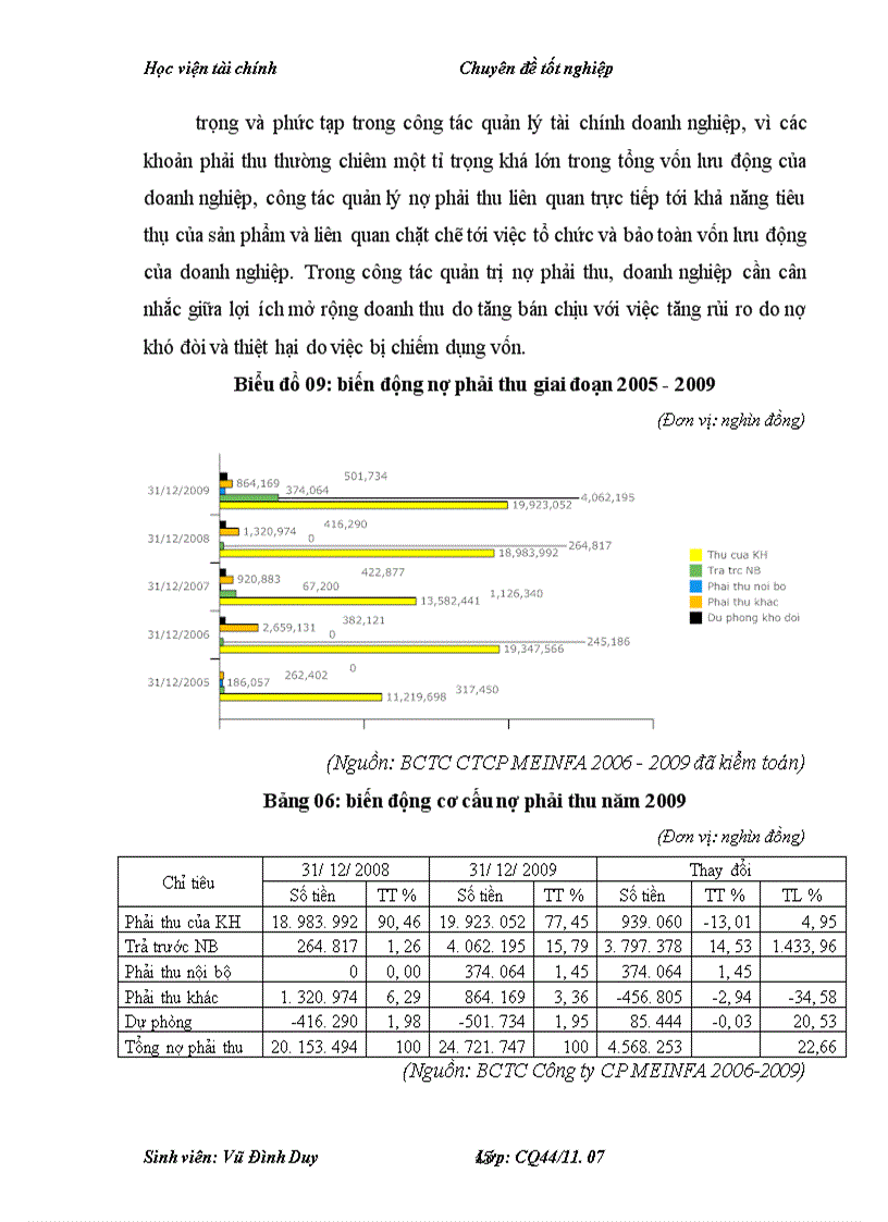 image for page Vốn lưu động và các giải pháp tài chính nâng cao hiệu quả sử dụng vốn lưu động tại Công ty Cổ phần MEINFA