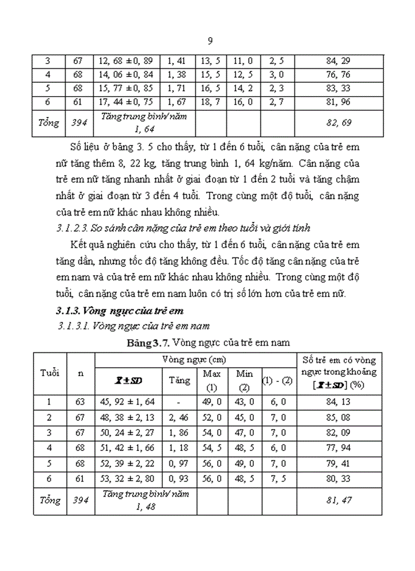 image for page Nghiên cứu một số chỉ số thể lực và trí tuệ của trẻ em lứa tuổi mầm non tại một số xã huyện Kiến Xương tỉnh Thái Bình 1