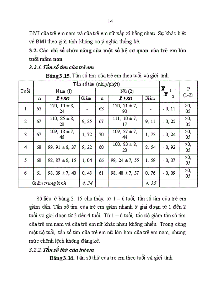 image for page Nghiên cứu một số chỉ số thể lực và trí tuệ của trẻ em lứa tuổi mầm non tại một số xã huyện Kiến Xương tỉnh Thái Bình 1