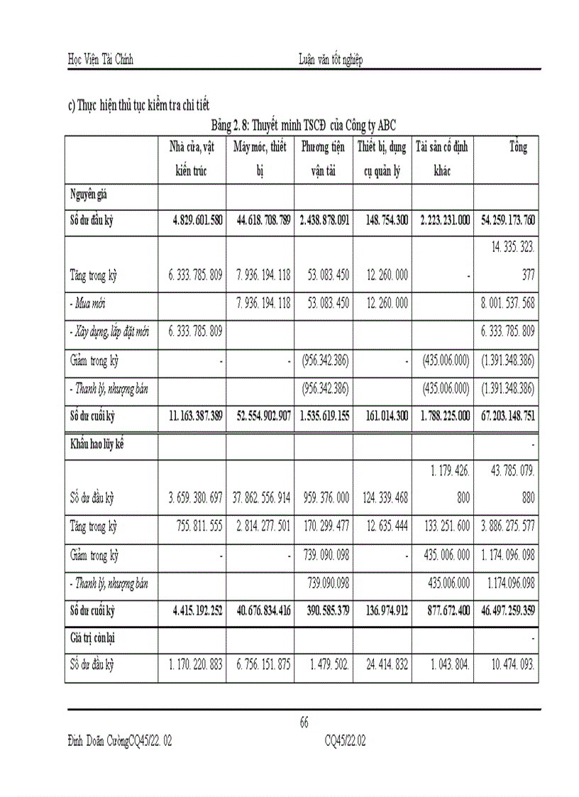 image for page Hoàn thiện kiểm toán khoản mục Tài sản cố định trong kiểm toán Báo cáo tài chính do Công ty TNHH Kiểm toán và tư vấn A C Chi nhánh Hà Nội thực hiện