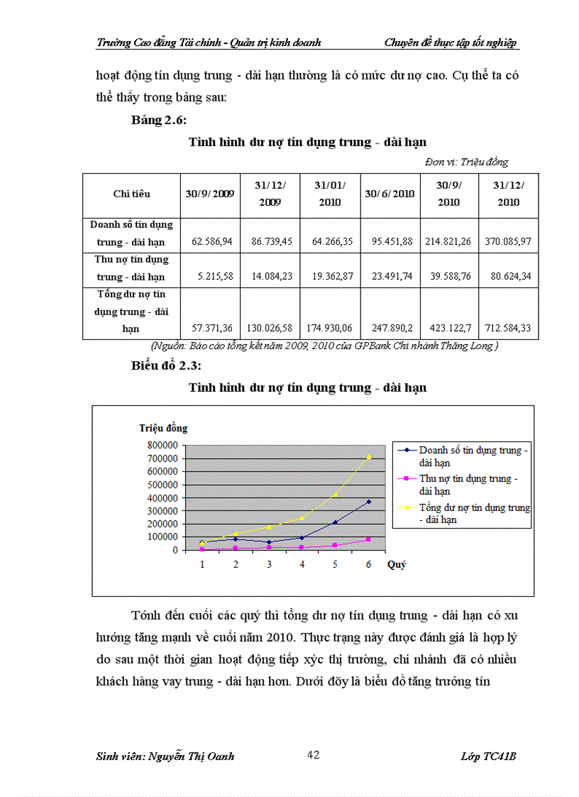 image for page Thực trạng và giải pháp nâng cao chất lượng tín dụng trung dài hạn tại NH TMCP Dầu Khí Toàn Cầu Chi nhánh Thăng Long