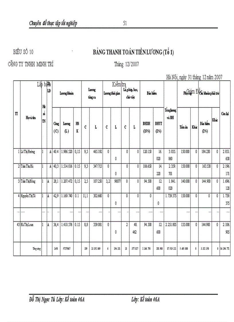 image for page Hoàn thiện hạch toán chi phí sản xuất và tính giá thành sản phẩm tại công ty TNHH Minh Trí