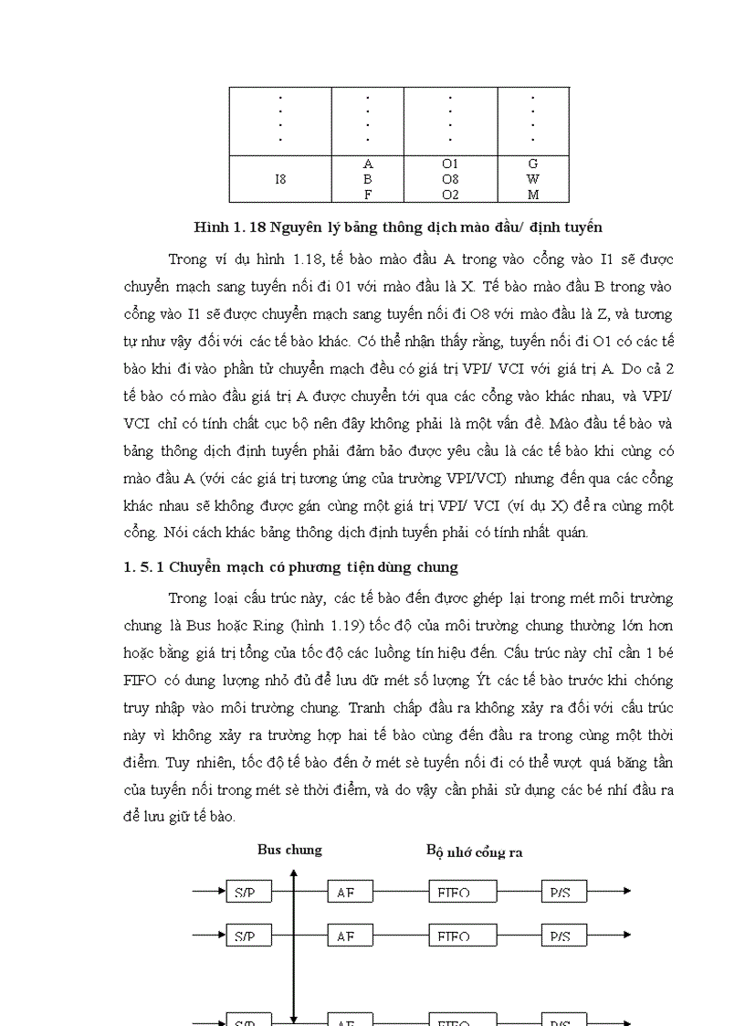 image for page Nghiên cứu tìm hiểu cấu trúc hệ thống mạng đường trục ứng dụng công nghệ ATM