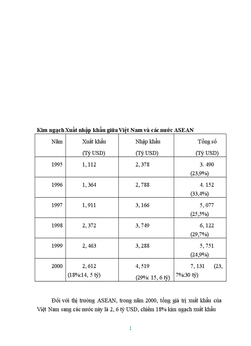 image for page Nội dung của chương trình CEPT