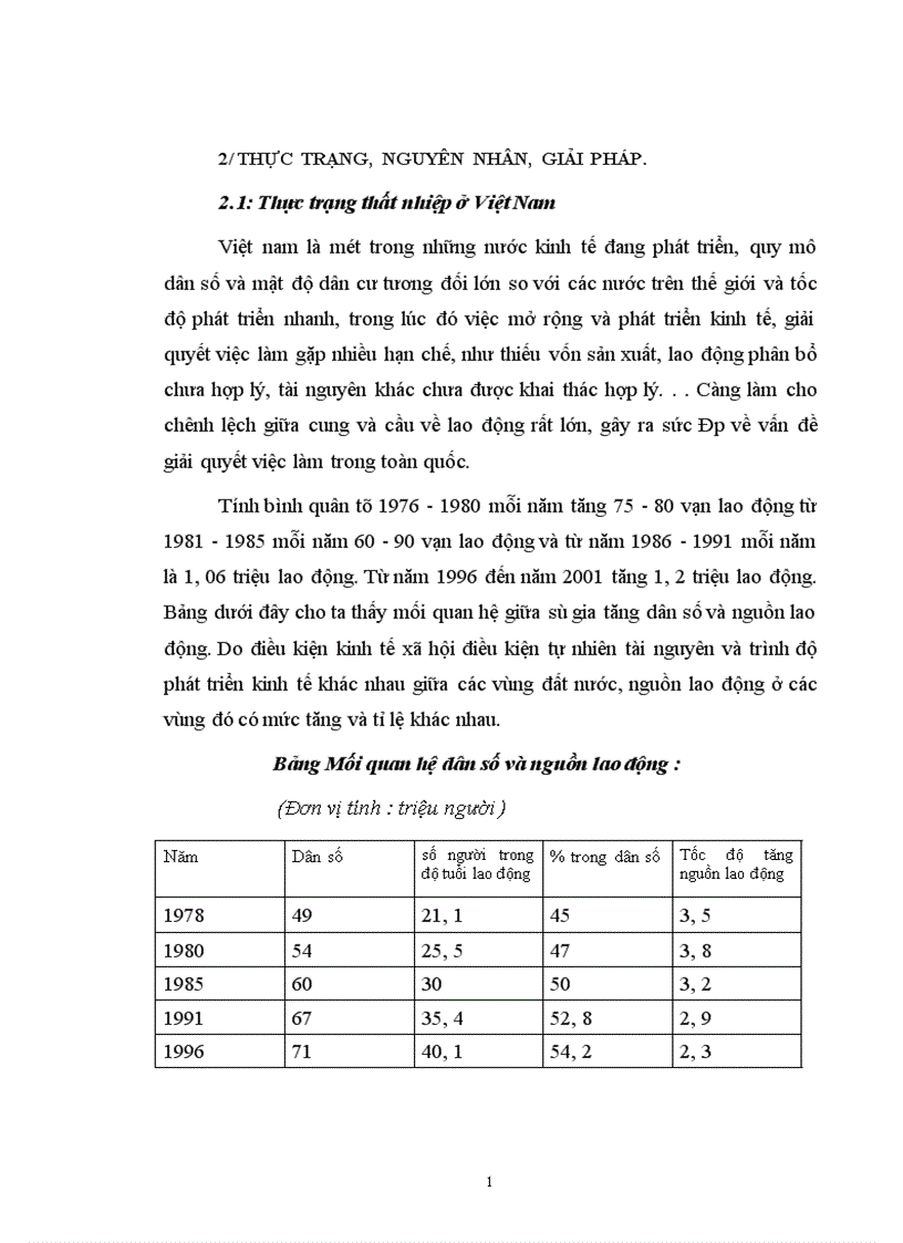 image for page Thất nghiệp và việc làm ở Việt Nam