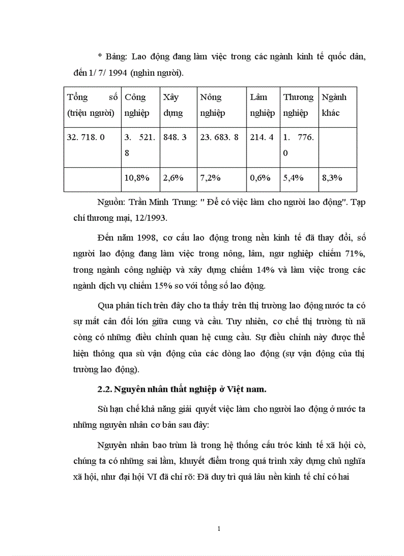 image for page Thất nghiệp và việc làm ở Việt Nam