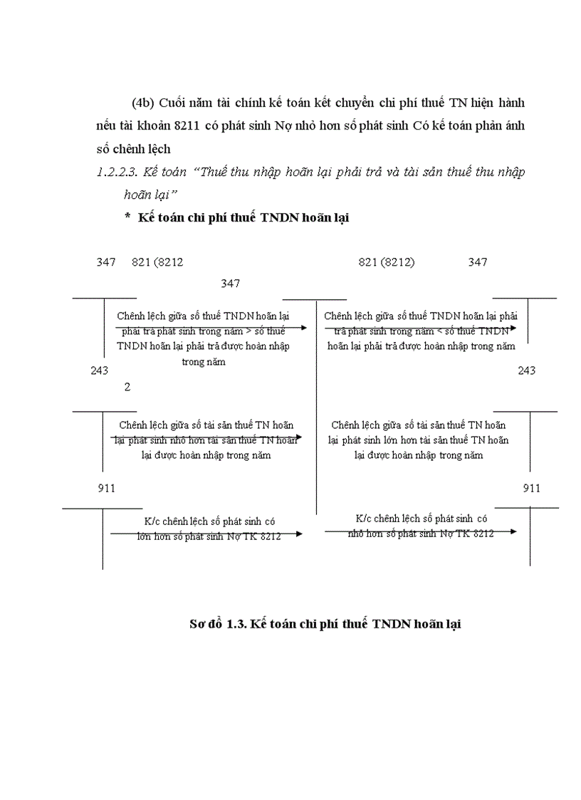 image for page Hoàn thiện kế toán thuế thu nhập doanh nghiệp trong các doanh nghiệp Việt Nam 1