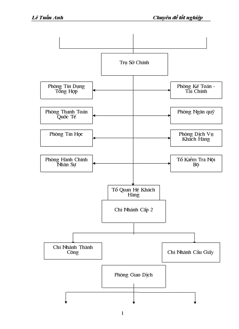 image for page Vai trò của tín dụng ngân hàng đối với hoạt động xuất nhập khẩu