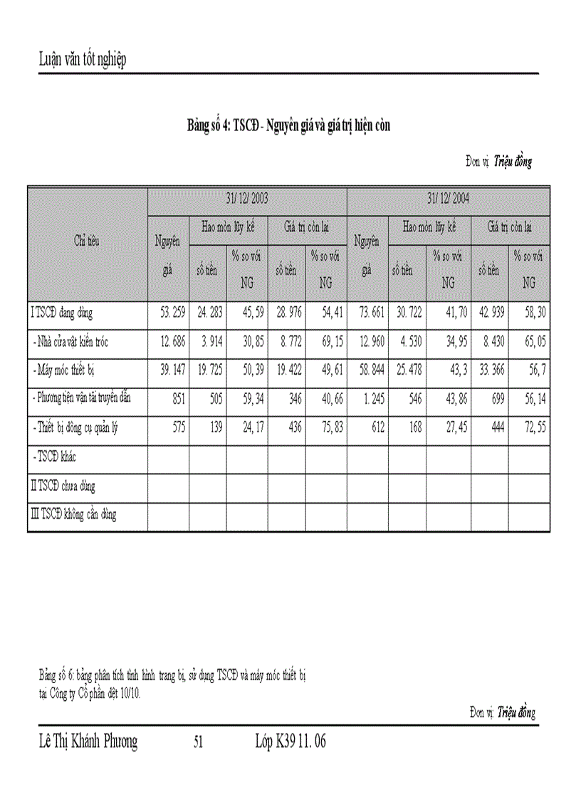 image for page Những giải pháp chủ yếu huy động vốn đổi mới thiết bị công nghệ tại Công ty cổ phần dệt 10 10