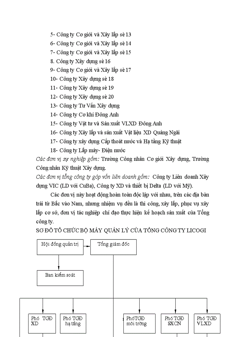 image for page Một số biện pháp nhằm nâng cao khả năng cạnh tranh trong đấu thầu xây lắp ở Tổng công ty xây dựng và phát triển hạ tầng LICOGI