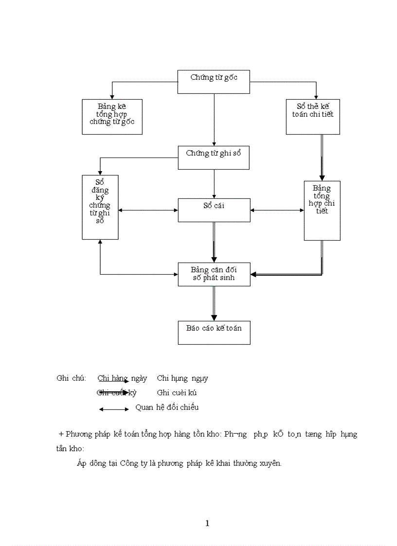 image for page Tìm hiểu về công tác hạch toán kế toán Lao động Tiền lương và các khoản trích theo lương ở Công ty XD phát triển hạ tầng và SXVLXD Hà Tây 1