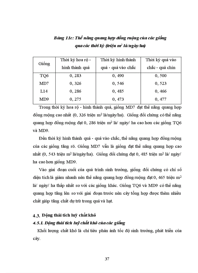 image for page So sánh một số giống lạc trong điều kiện vụ thu 2002 trên đất Gia Lâm Hà Nội