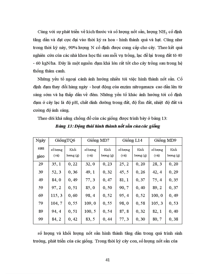 image for page So sánh một số giống lạc trong điều kiện vụ thu 2002 trên đất Gia Lâm Hà Nội