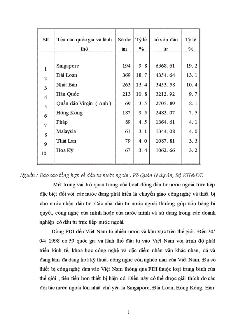 image for page Đầu tư trực tiếp nước ngoài Xu hướng quan trọng đối với các nước đang phát triển