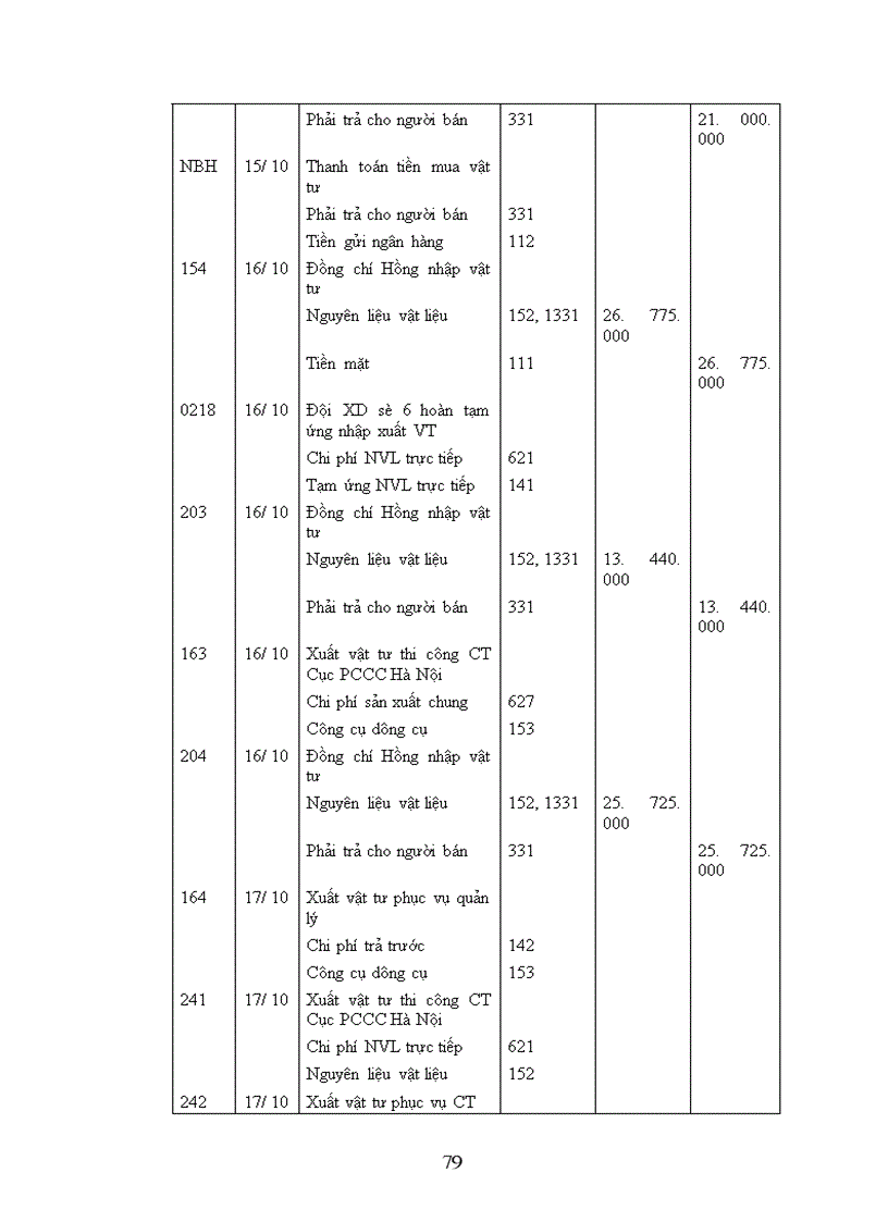 image for page Tổ chức công tác kế toán nguyên vật liệu công cụ dụng cụ ở Công ty XDCTGT Việt Lào 1