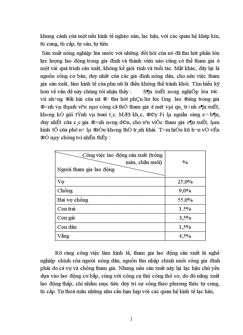 image for page vai trò của người phụ nữ tỉnh yên bái trong công việc gia đình hiện nay