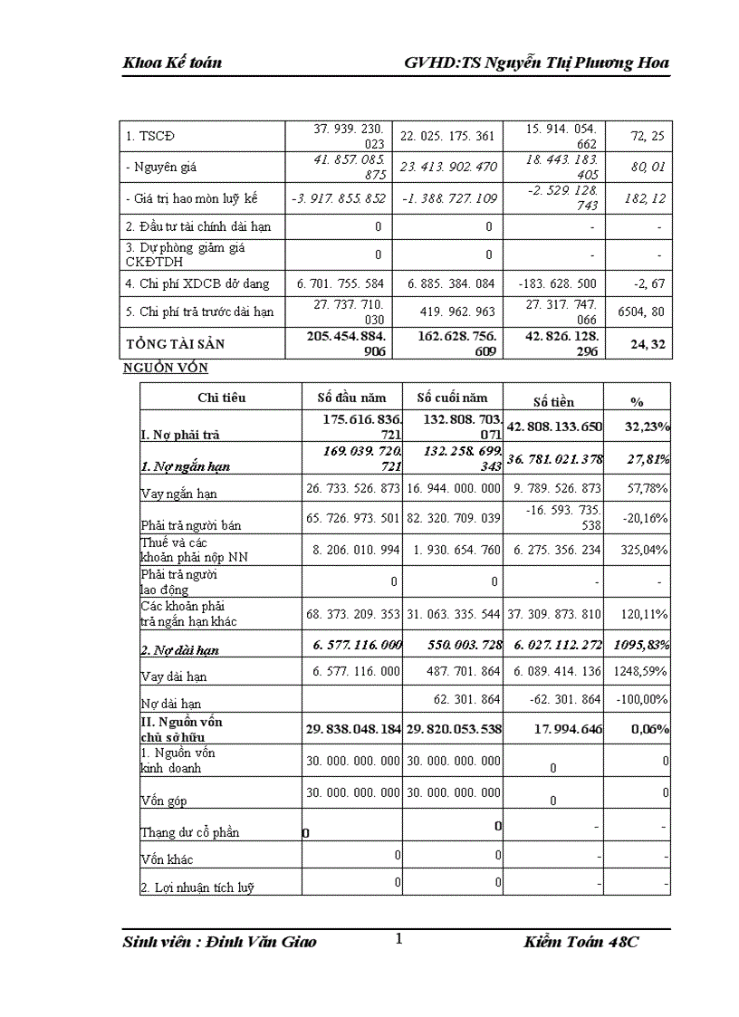 image for page hoàn thiện quy trình lập kế hoạch kiểm toán trong kiểm toán báo cáo tài chính tại công ty tnhh dịch vụ tư vấn tài chính tài chính kế toán và kiểm toán aasc Sinh viên thực hiện